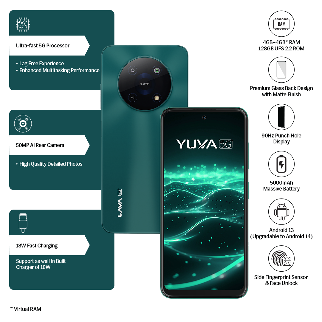 YUVA_5G
