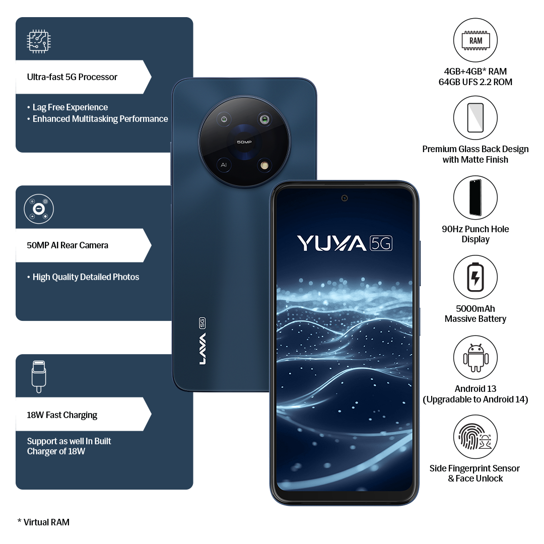 YUVA_5G