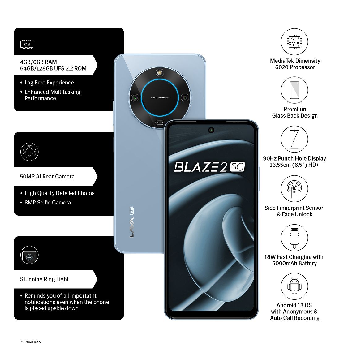 BLAZE 2 5G