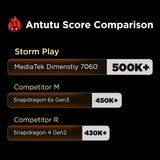 Storm Play 5G